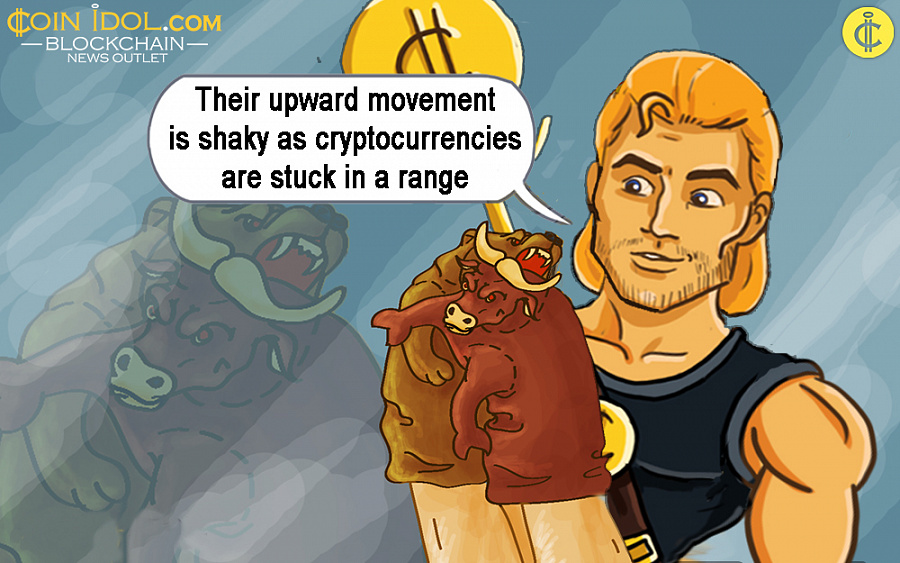 Altcoins In Shaky Price Movement Due To A Pullback