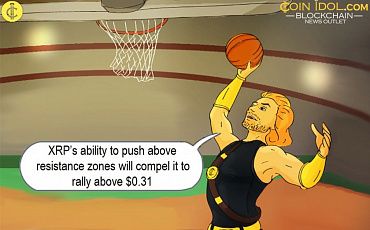 Ripple Struggles above $0.22 May Face Rejection at $0.23 or $0.24 