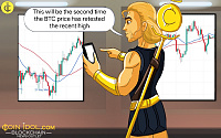 Coinidol.com: Bitcoin Rises but Battles the $67,000 Barrier 