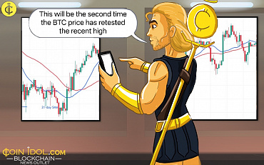 Coinidol.com: Bitcoin Rises but Battles the $67,000 Barrier 