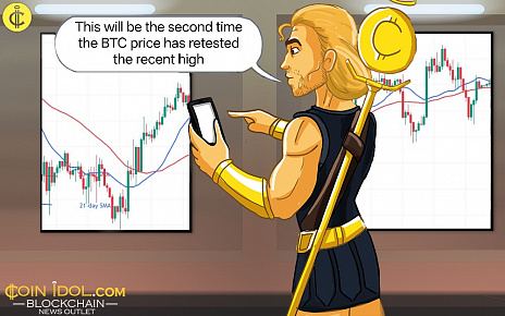 Coinidol.com: Bitcoin Rises but Battles the $67,000 Barrier 
