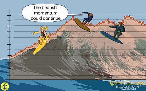 Bitcoin Cash Price Fluctuates, But Is Still Above $470