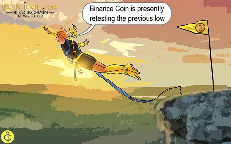Binance Coin is presently retesting the previous low