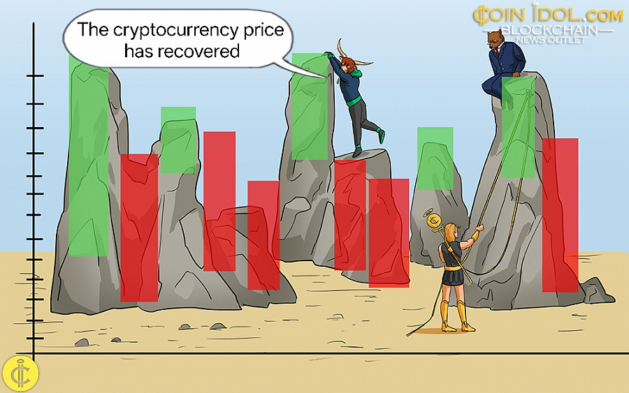 Litecoin Pauses Its Bullish Rise above Litecoin Pauses Its Bullish Rise above