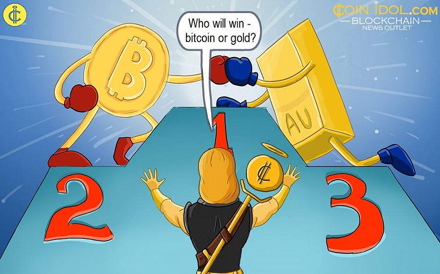 Who will win - bitcoin or gold?