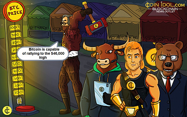 Bitcoin Battles Resistance at $41,000, Targets $46,000 High  