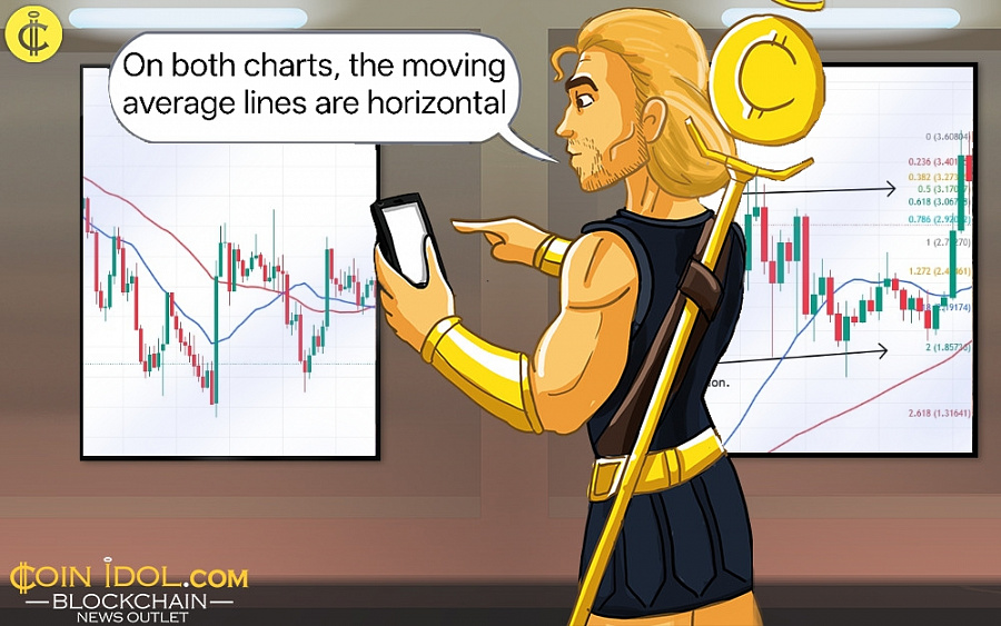 XRP Price Falls, But Holds Above .75 XRP Price Falls, But Holds Above .75
