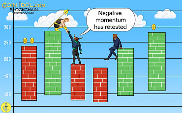 Coinidol.com: Dogecoin Continues to Hold above $0.080