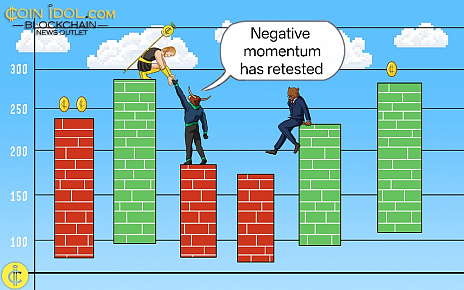 Coinidol.com: Dogecoin Continues to Hold above $0.080