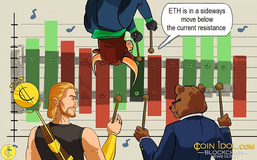 ETH is in a sideways move below the current resistance