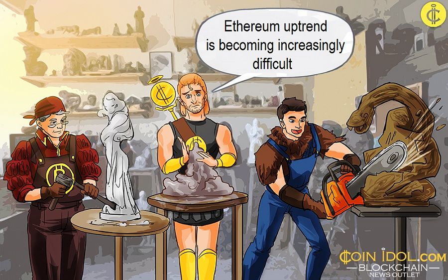 Ethereum uptrend is becoming increasingly difficult 