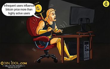 Social Media Study: Infrequent Users Influence Bitcoin Price More than Highly Active Users