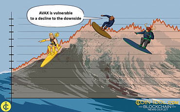 AVAX Is Vulnerable If The Price Exceeds $35