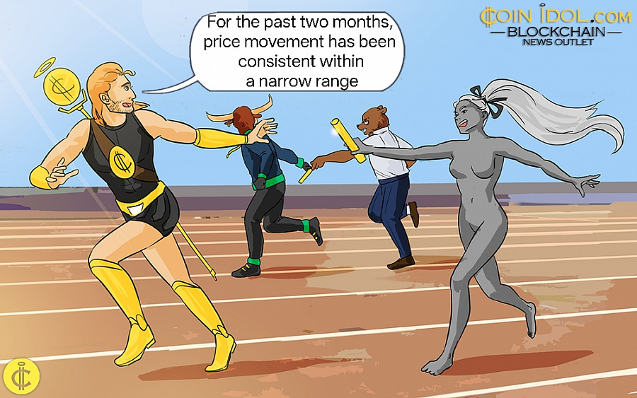 Coinidol.com: Litecoin Slumps but Remains above $75