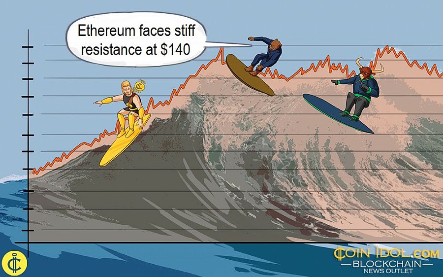 Ethereum faces stiff resistance at $140