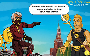 Russians are Losing Interest in Bitcoin as it Fails to Reach New Highs