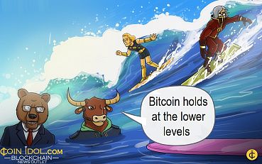 Bitcoin Holds at the Lower Levels, Possible Bullish Double Bottom Likely