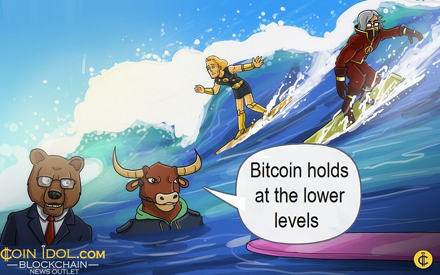 Bitcoin holds at the lower levels