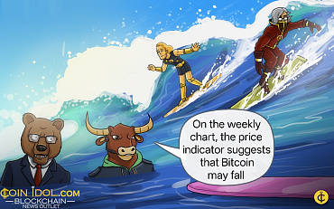 Coinidol.com: Bitcoin Risks A Drop Below The $100,000 Mark