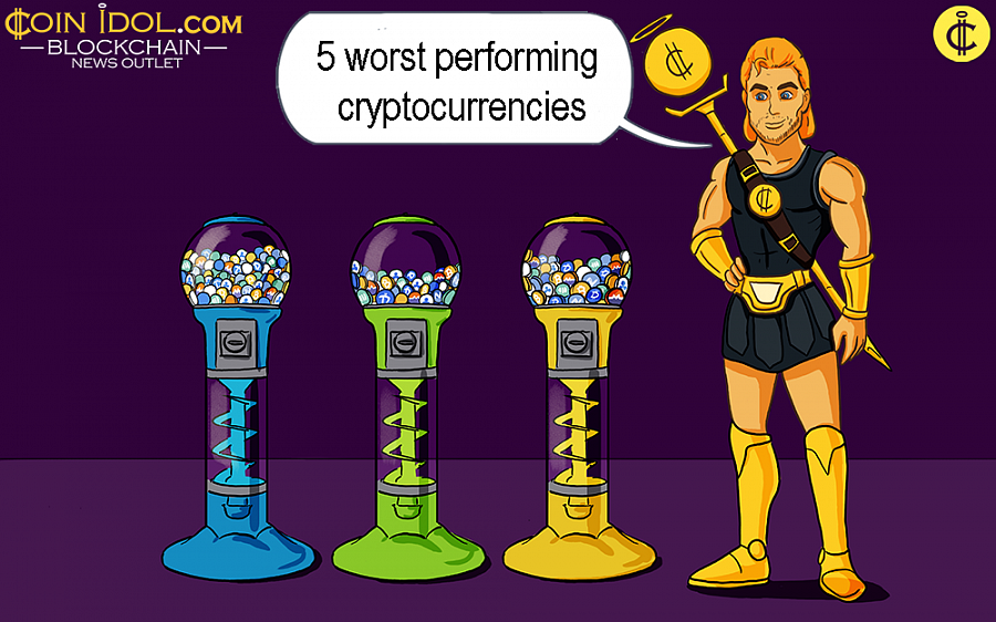 This month cryptocurrency has not experienced any serious movements either upwards or downwards.