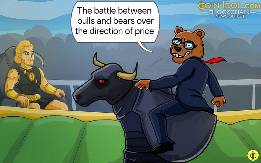 XRP Falls And Fights Its Means Above .00 XRP Falls And Fights Its Means Above .00