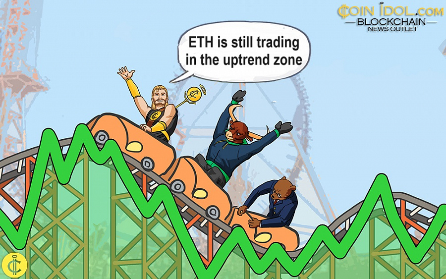 Ethereum Price Holds Above ,600 And Fluctuates