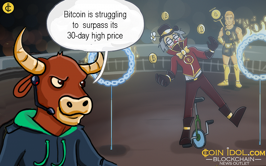 The globe’s top digital asset by market cap, Bitcoin (BTC), is currently experiencing a bearish trading session.