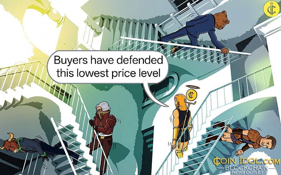 Litecoin Recovers but Remains Sideways Above Litecoin Recovers but Remains Sideways Above