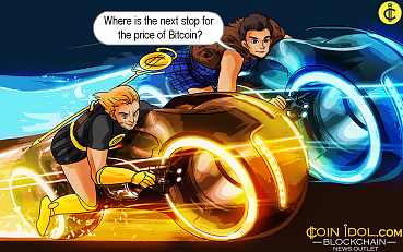 Where is the Next Stop for the Price of Bitcoin? Will it Move Up or Down?
