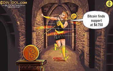 Bulls Defend Support Line as Bitcoin Bounces and Attempts to Move Up