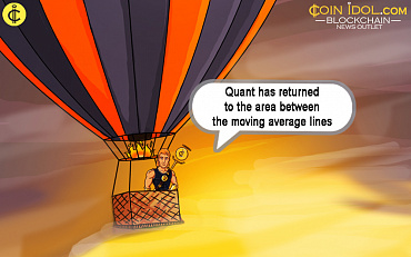 Quant Price Decline Continues As It Is Rejected At $102