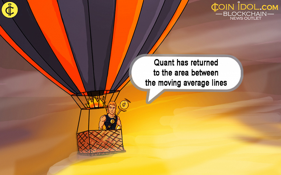 Quant Price Decline Continues As It Is Rejected At 2 Quant Price Decline Continues As It Is Rejected At 2