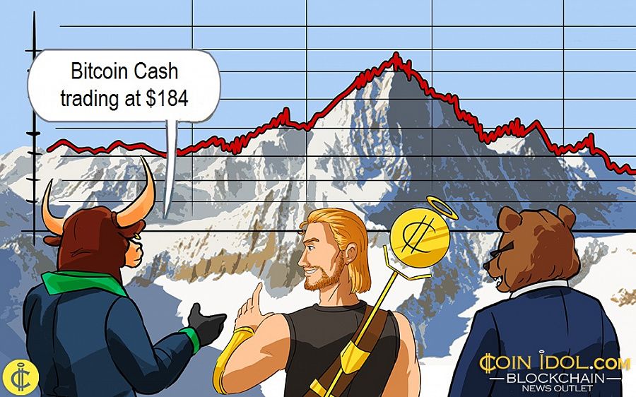 Bitcoin Cash trading at $184