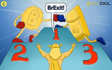 Bitcoin Price Fluctuation Dynamics after Brexit