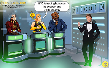 Bitcoin Oscillates Above The Low Of $112,300