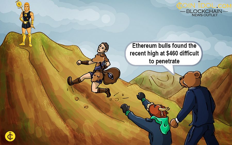 Ethereum bulls found the recent high at $460 difficult to penetrate