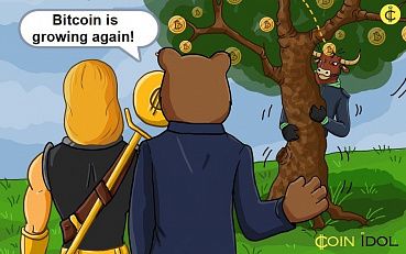 Bitcoin Price has Risen After its Recognition to the Norms of Islamic Money