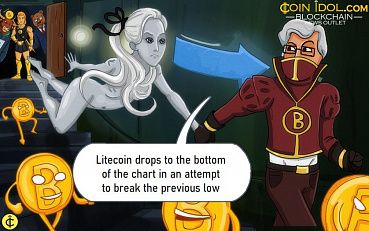 Litecoin Hits Previous Low May Resume Selling Pressure