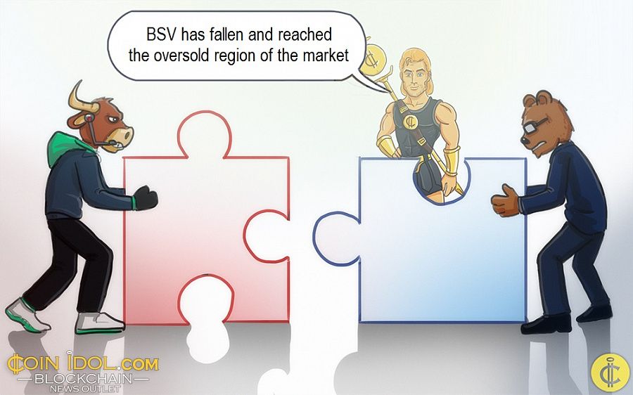 BSV has fallen and reached the oversold region of the market
