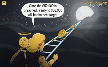 Bitcoin Price Recovers, Attempts to Clear $48,000 Resistance Zone