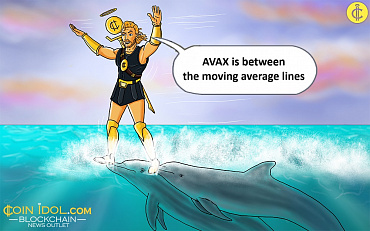 AVAX Continues Its Range Above $34