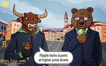 Ripple Slumps Into the Range Bound Zone, May Resume up Trending