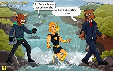 EOS Fluctuates Between $2.30 and $3.50, a Breakout Will Catapult EOS above $5 in 2020