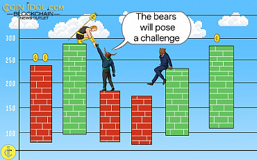 Ethereum’s Uptrend Continues, But Remains Above $1,750