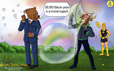 A Canadian Crypto Firm Describes $6,000 as a 'Decisive' Level for Bitcoin Price