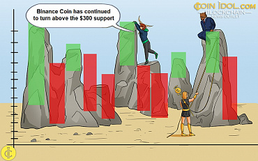 Binance Coin Consolidates Over $300 As It Threatens To Crash