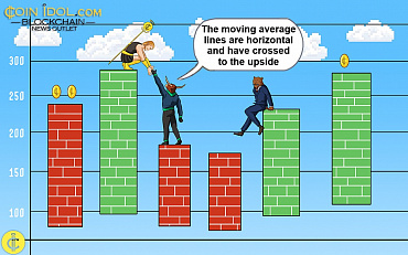 Binance Coin Makes Progress But Faces The Obstacle Of $667