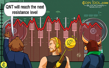 Quant Price Recovers From Its Decline By Challenging The Level Of $116
