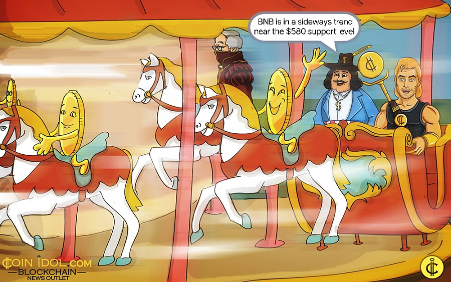 BNB Drifts Sideways above 0