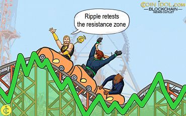 Ripple Stuck Below $0.248 Resistance, Unable to Push to Upside